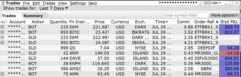 Plnění z intradenního breakout obchodu v Interactive Brokers.