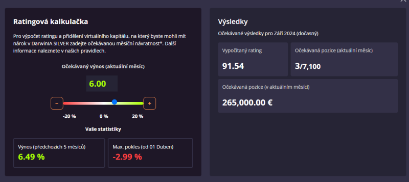 Ukázka alokace při zhodnocení 6% měsíčně.