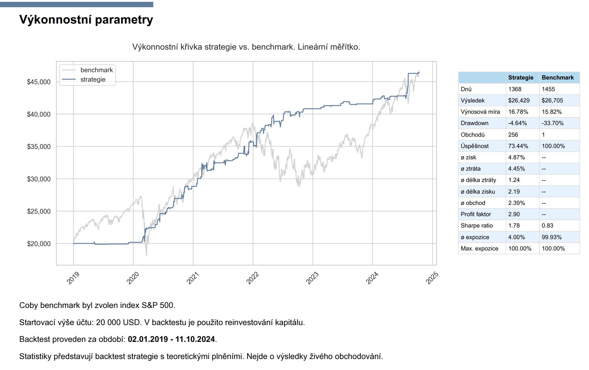 Více informací o "Časování návratu k průměru pomocí implikované volatility"