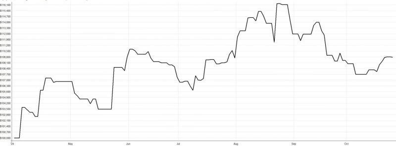 Live trading výsledky intradenního breakout portfolia k 25.10.2024