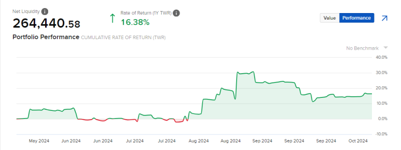 Live trading intradenních breakoutů s 0TDE opcemi.