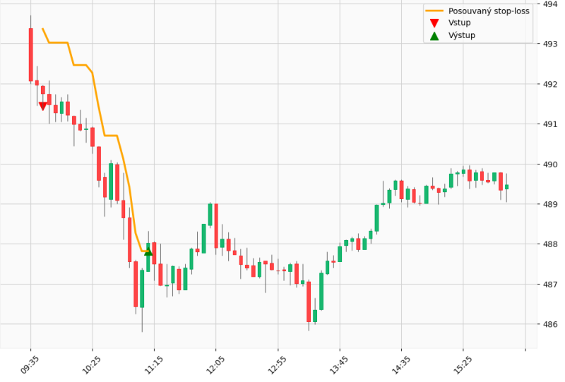 Breakout obchod v QQQ (26.9.2024)